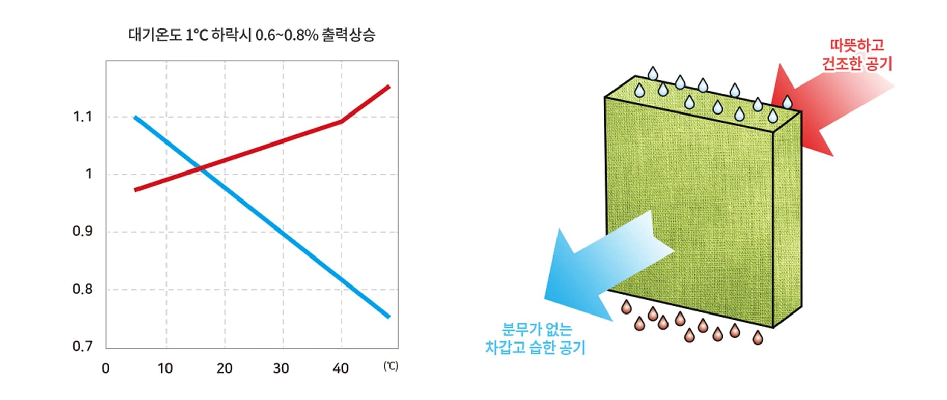 효율상승 설명 이미지